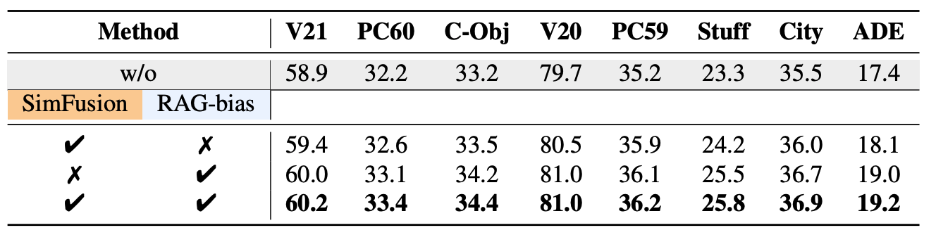 Second research result visualization