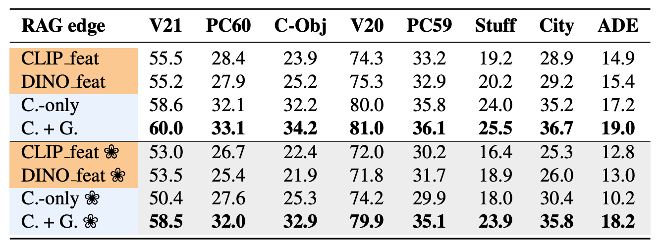 Third research result visualization