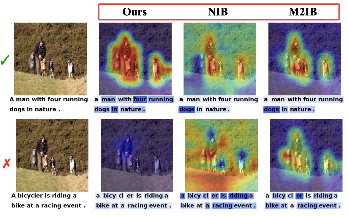 TIB attribution after sample-wise tempering