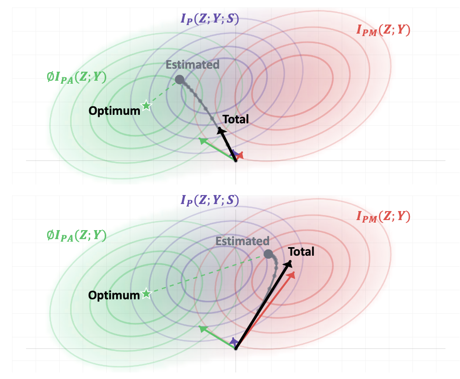 TIB attribution before sample-wise tempering